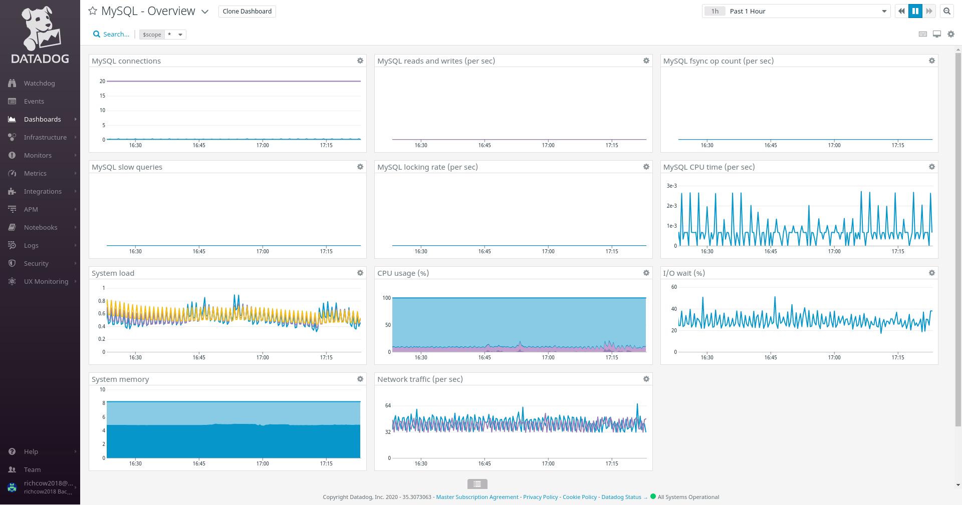 How To Use Datadog To Monitor Your Systems, Apps, Services, Databases ...